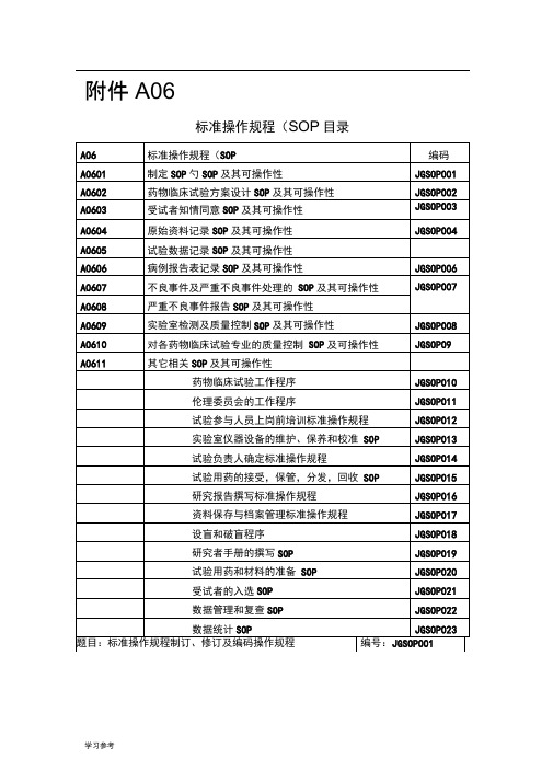 临床实验标准操作规程SOP