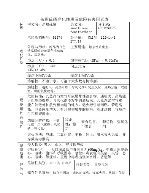 敌敌畏、杀螟硫磷等