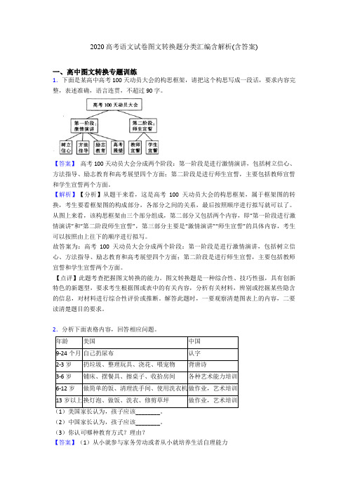 2020高考语文试卷图文转换题分类汇编含解析(含答案)