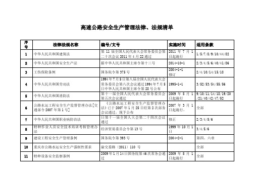 高速公路安全生产管理法律法规清单