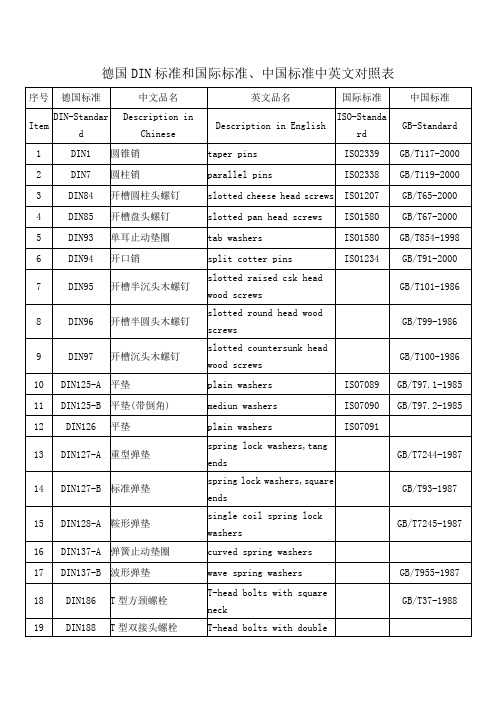 德国DIN标准和国际标准、中国标准中英文对照表