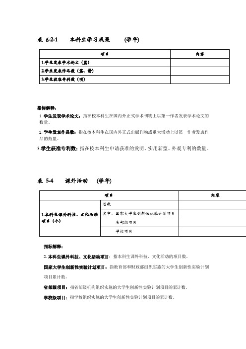 论文、学术获奖专利等数据汇总表