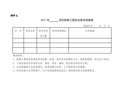 2017防汛隐患排查登记表