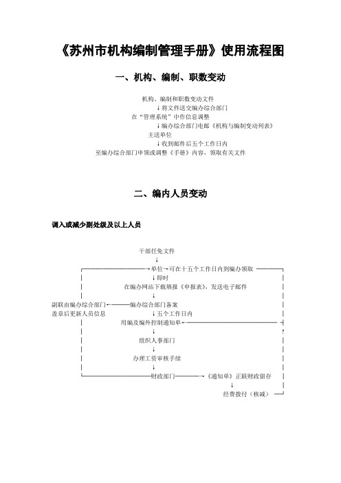 《苏州市机构编制管理手册》使用流程图