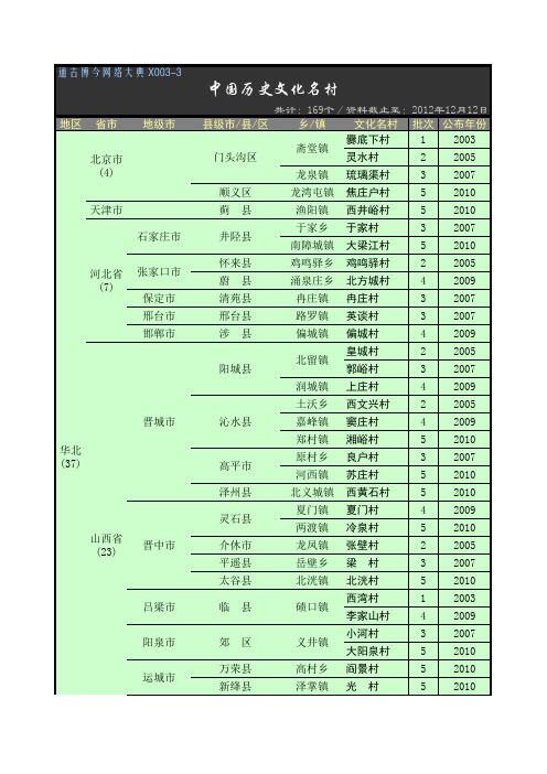 TGBJ丶X003-3丨中国历史文化名村全表