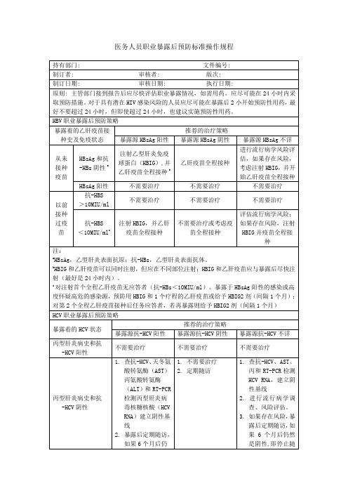 医务人员职业暴露后预防标准操作规程