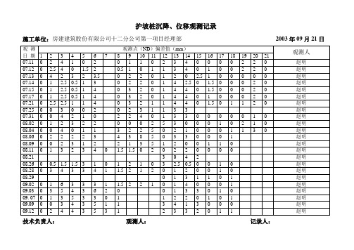 护坡桩沉降、位移观测记录