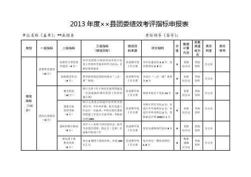 团委绩效考评指标申报表