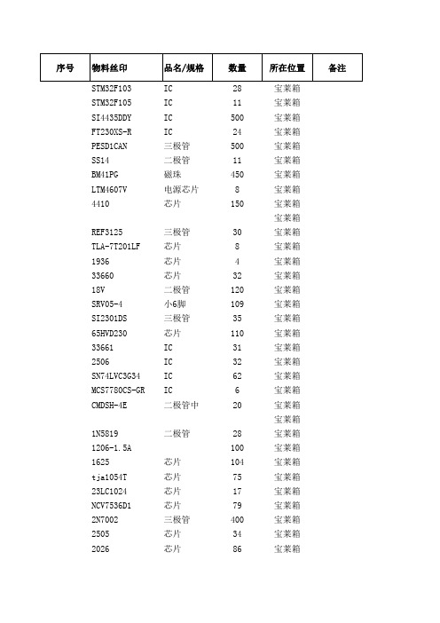 电子产品物料表