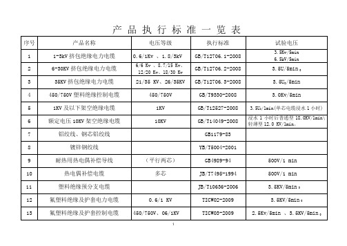 产 品 执 行 标 准 一 览 表