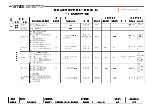 项目材料设备一览表