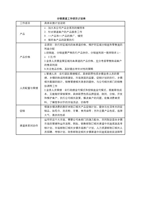 分销渠道工作项目计划表