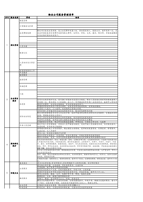 物业公司服务管理清单