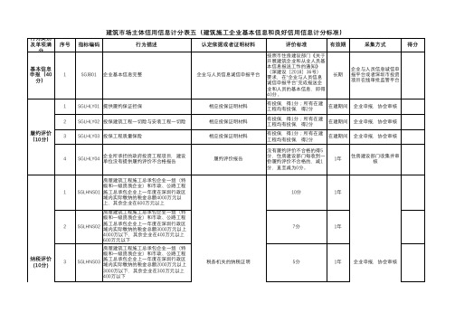 附表：建筑市场主体信用信息计分表(1-21)