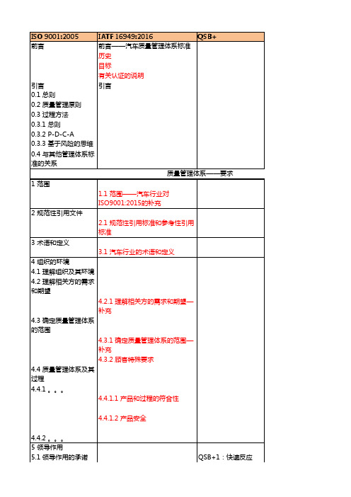 IATF16949与QSB+、BIQS对照表