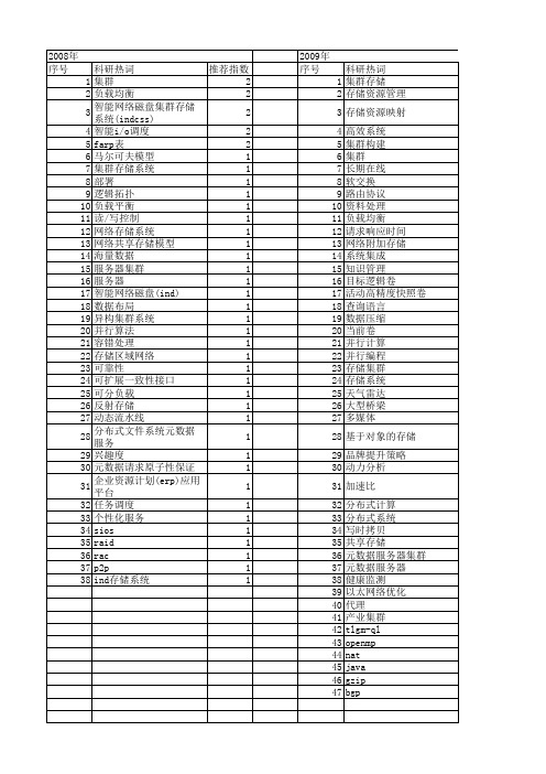 【国家自然科学基金】_存储集群_基金支持热词逐年推荐_【万方软件创新助手】_20140802