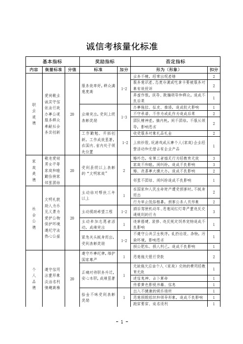 文明城市 诚信考核量化标准