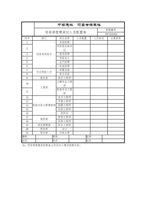 项目部管理岗位人员配置表