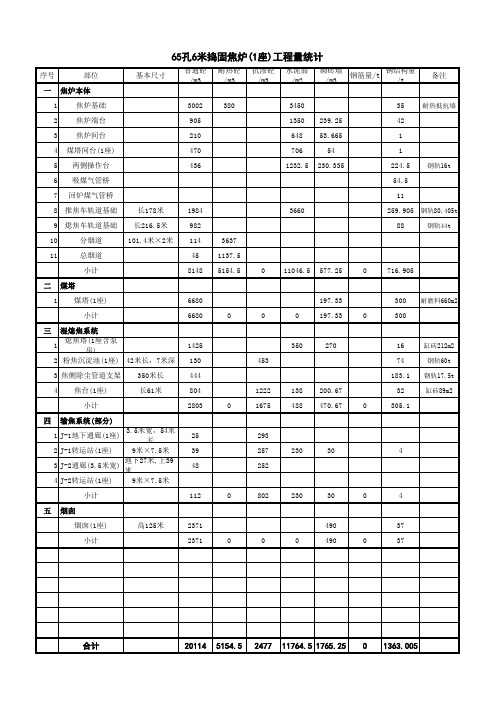 65孔6米捣固焦炉(1座)工程量统计