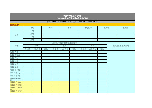 医疗竞价周总结报表