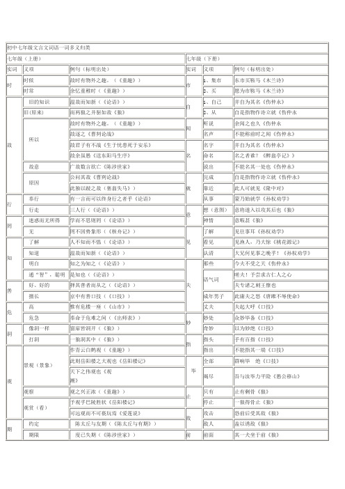 初中七年级文言文词语一词多义归类