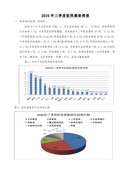 2016年三季度医院感染简报感染病例监测控感科2016年7