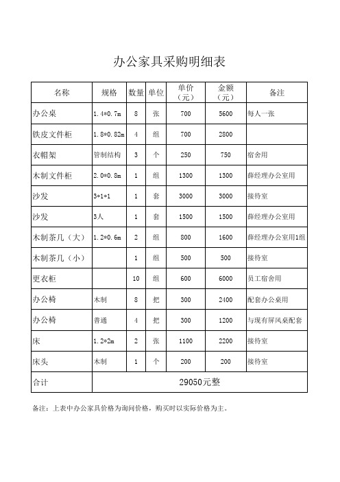 办公家具采购明细表