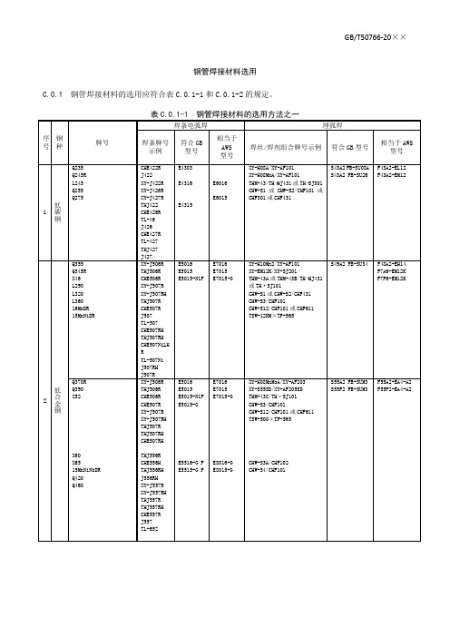 水电水利工程压力钢管焊接材料选用