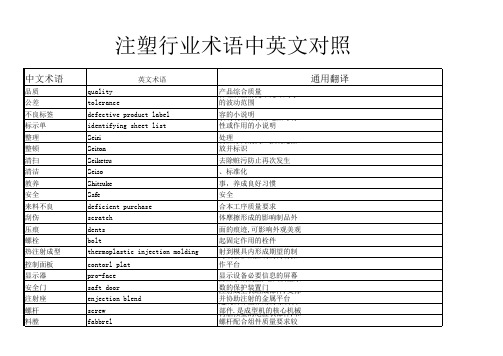 注塑行业专业英语大全