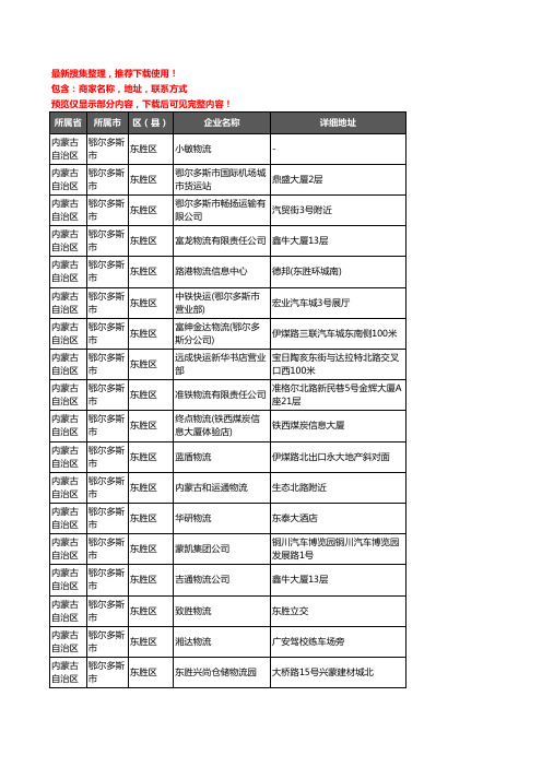 新版内蒙古自治区鄂尔多斯市东胜区托运企业公司商家户名录单联系方式地址大全73家