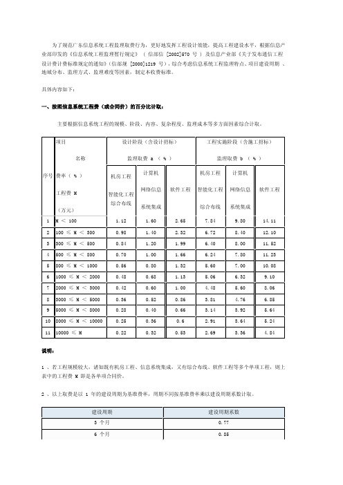 广东信息系统工程监理取费行为