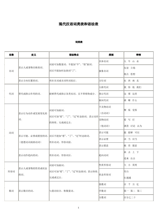 现代汉语词类表和语法表