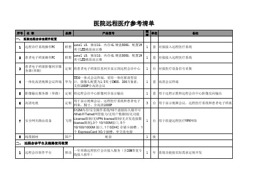 医院远程医疗参考清单