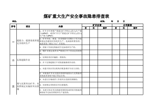 煤矿重大生产安全事故隐患排查表(矿井)