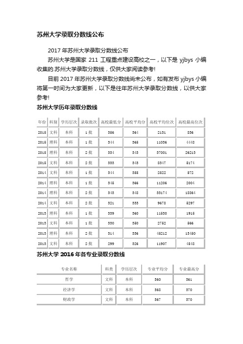 2017年苏州大学录取分数线公布