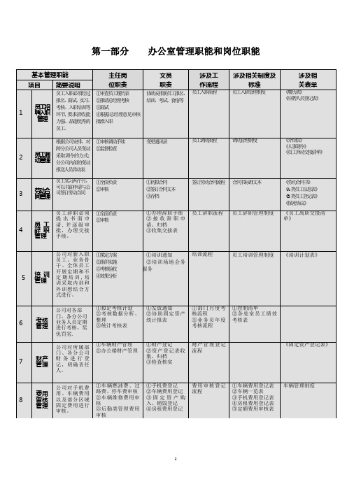 办公室工作流程