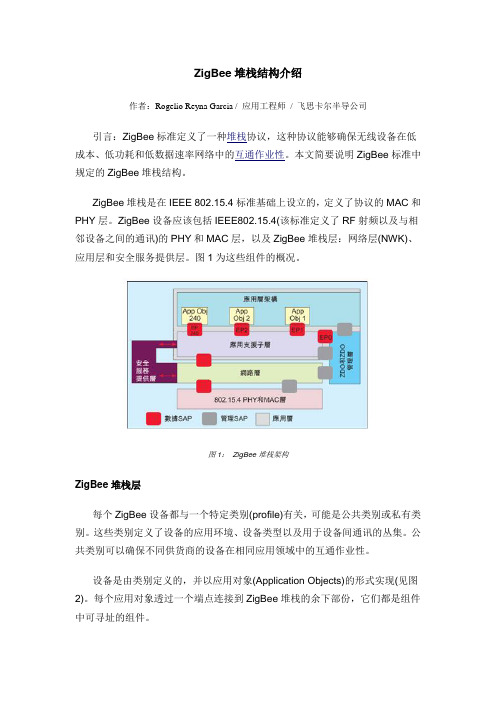 ZigBee堆栈结构介绍