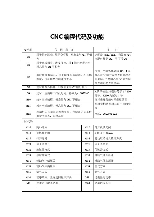 CNC编程代码及功能