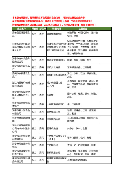 新版浙江省嘉兴饮料制造工商企业公司商家名录名单联系方式大全31家