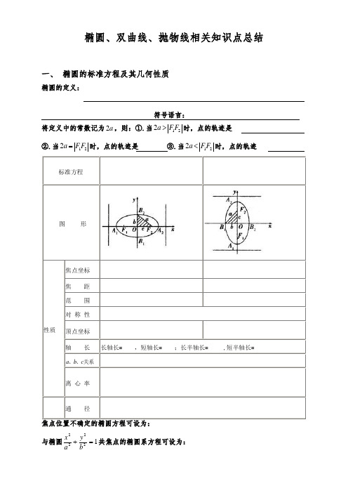 学生版-椭圆、双曲线、抛物线相关知识点的总结 -