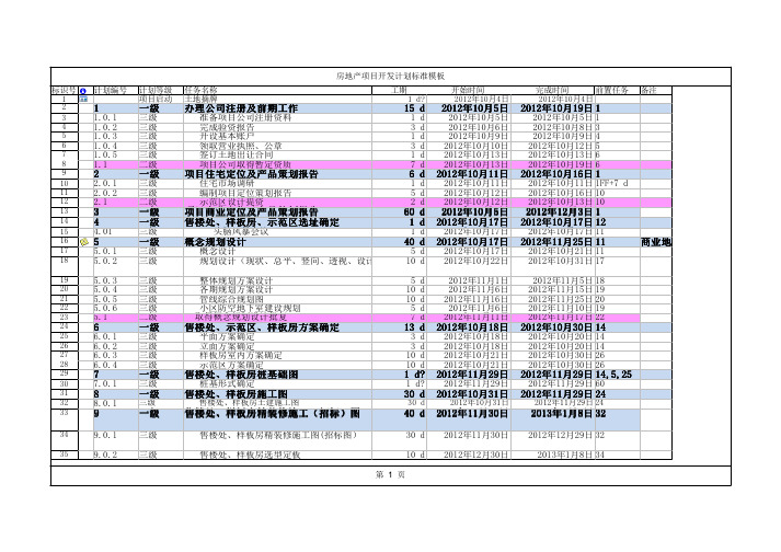 Microsoft Project - 房地产项目计划分级管理模板