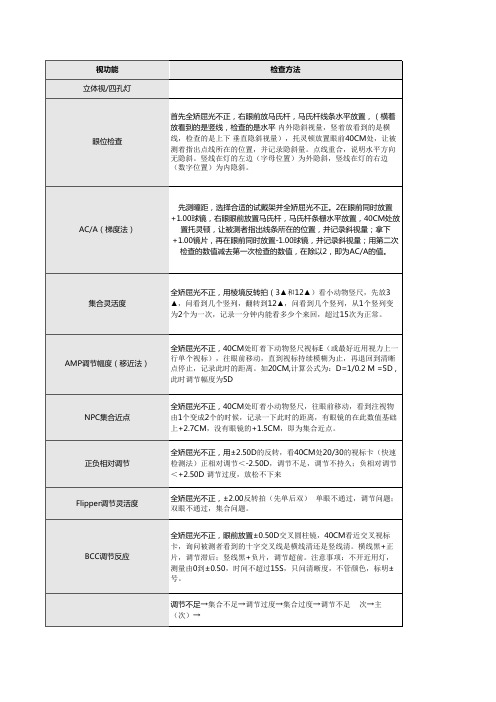 视功能检查方法