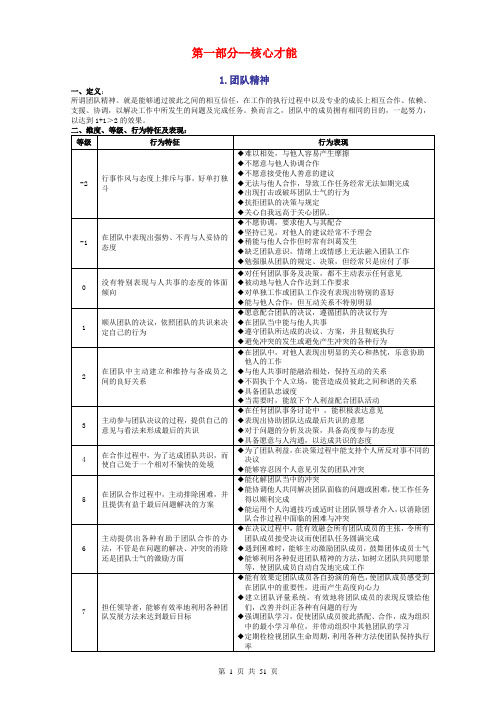 员工素质模型(整合版)