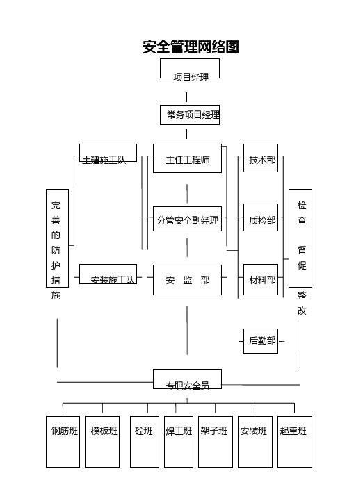 安全管理网络图