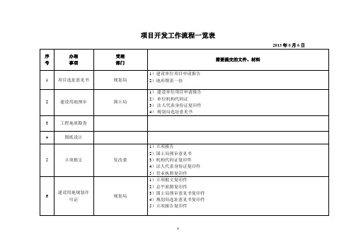 项目开发流程一览表