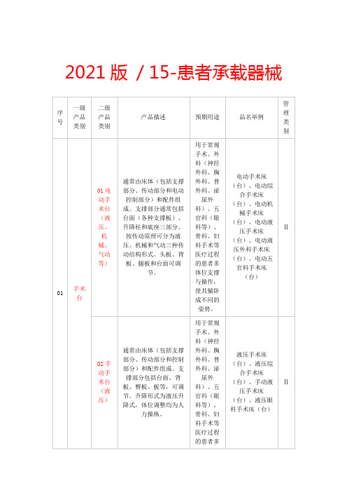 患者承载器械目录2021版