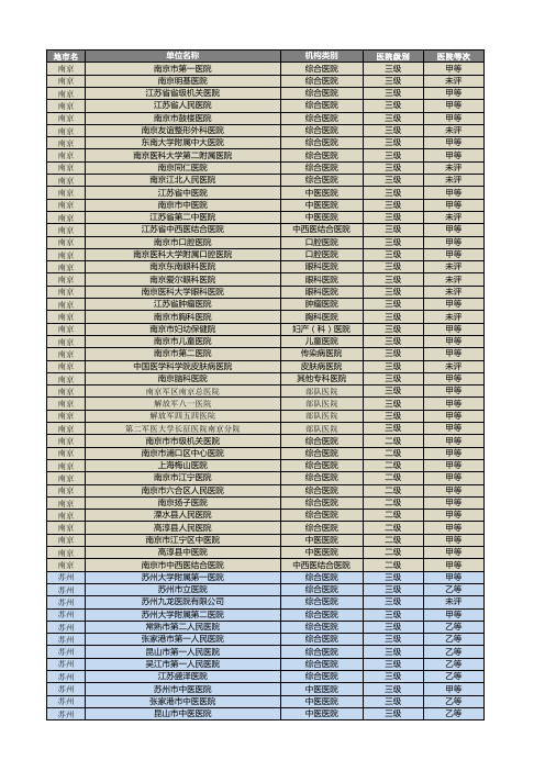江苏省二级甲等以上医疗机构