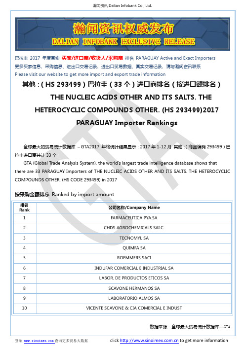 其他：(HS 293499)2017 巴拉圭(33个)进口商排名(按进口额排名)