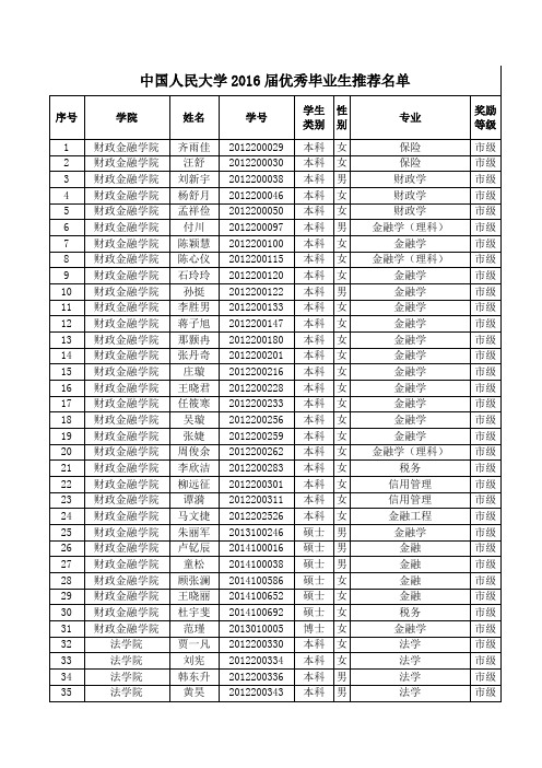 zhong_guo_ren_min_da_xue_2016jie_you_xiu_bi_ye_sheng_tui_jian_ming_dan_