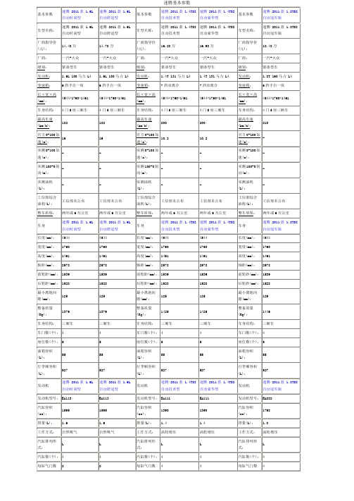 速腾基本参数